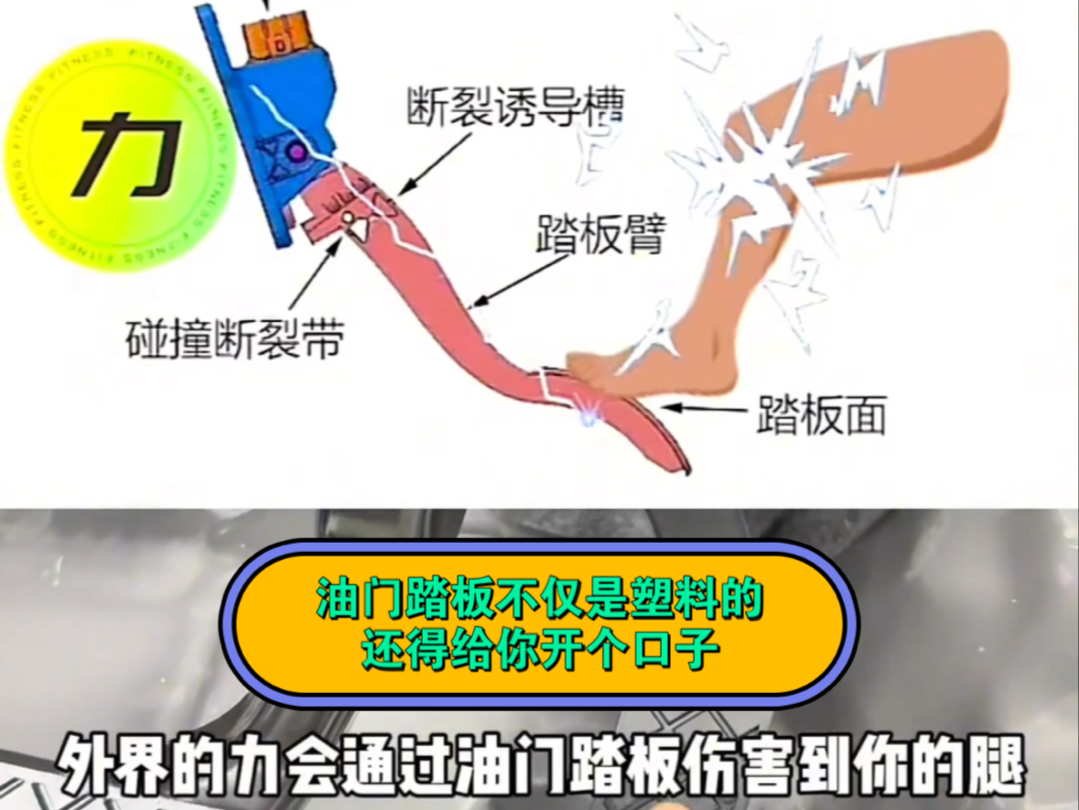 自相矛盾的油门踏板一方面要踩断,另一方面又得结实!不仅是塑料的还给你开个口子,你评论区说说看哔哩哔哩bilibili