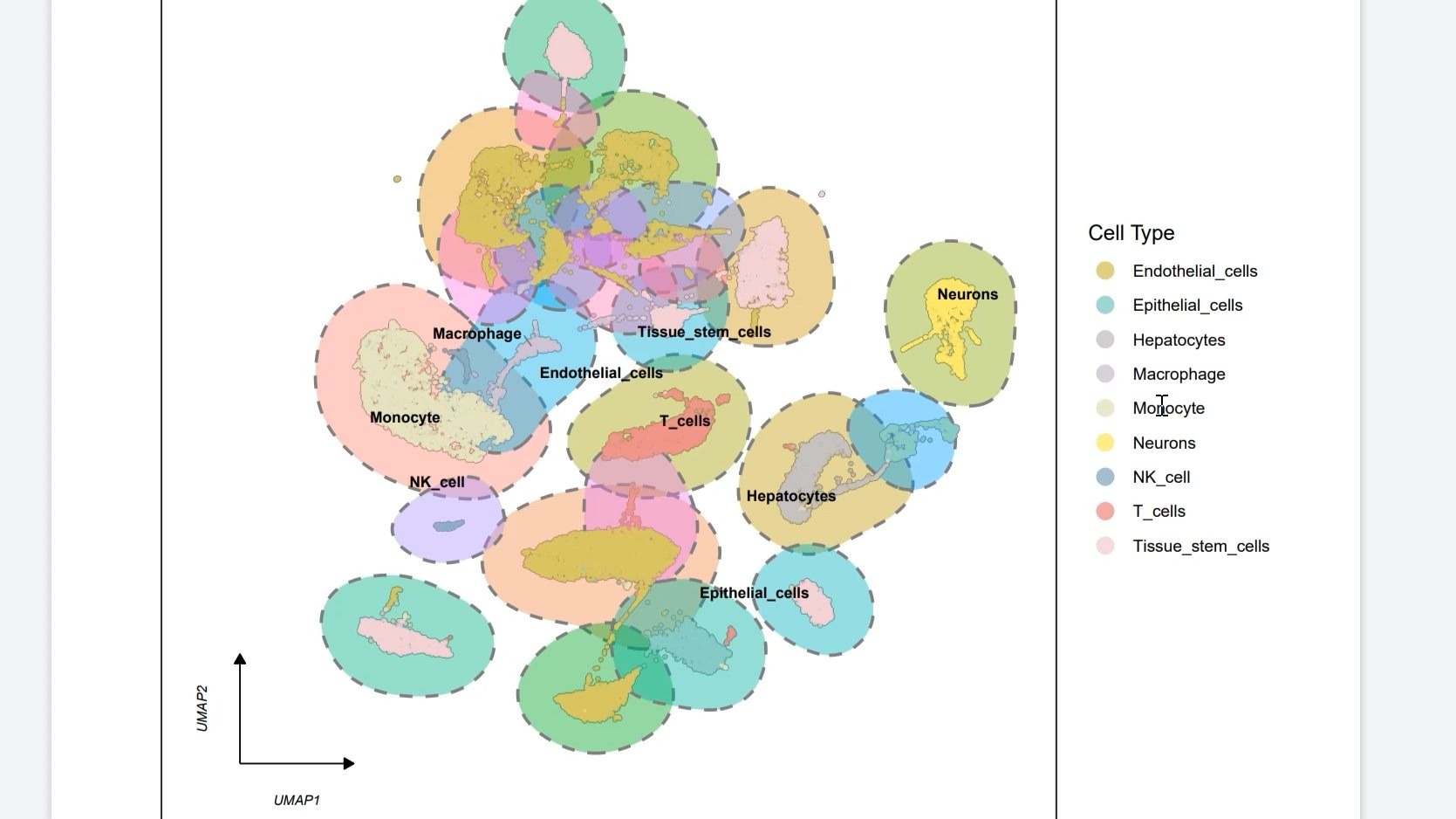 233.单细胞分析UMAP图美化，聚类和注释-生信分析狮-生信分析狮-哔哩哔哩视频