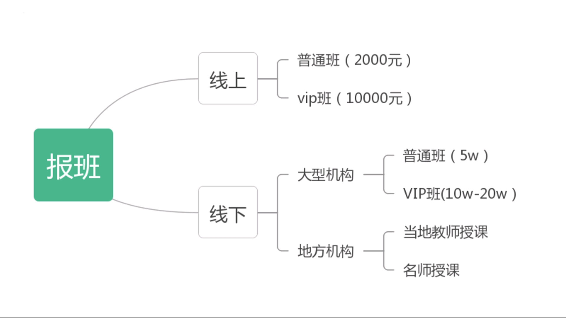 [图]医学生考研要不要报班（超详细，无推广）