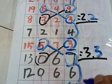 褔彩3d百位个位精准规律走势分享给大家