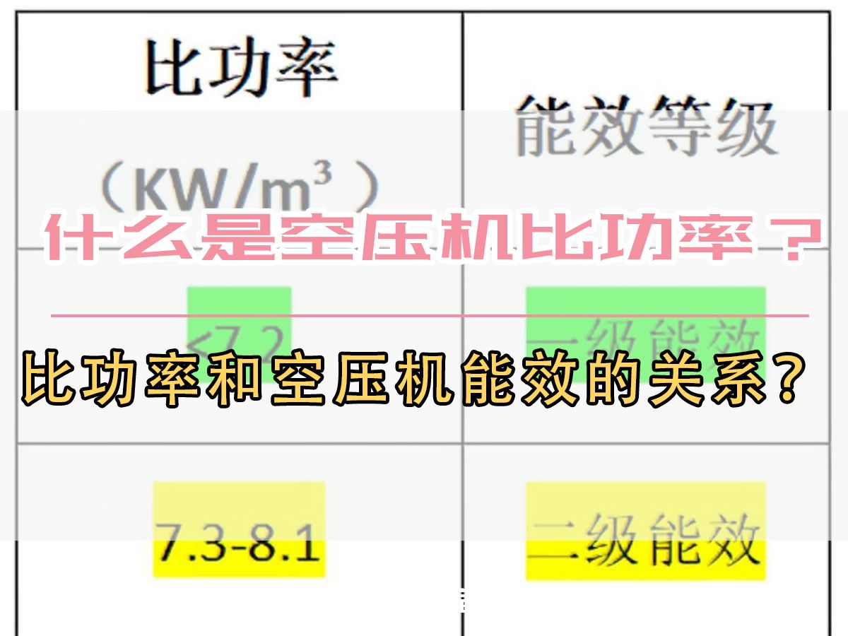 想知道空压机是几级能效?比功率这个指标是关键!比功率和空压机能效的关系是什么?哔哩哔哩bilibili