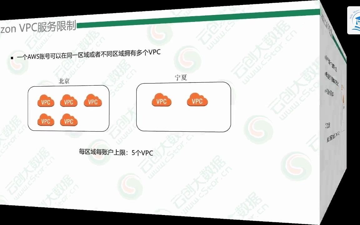 9,VPC简介哔哩哔哩bilibili