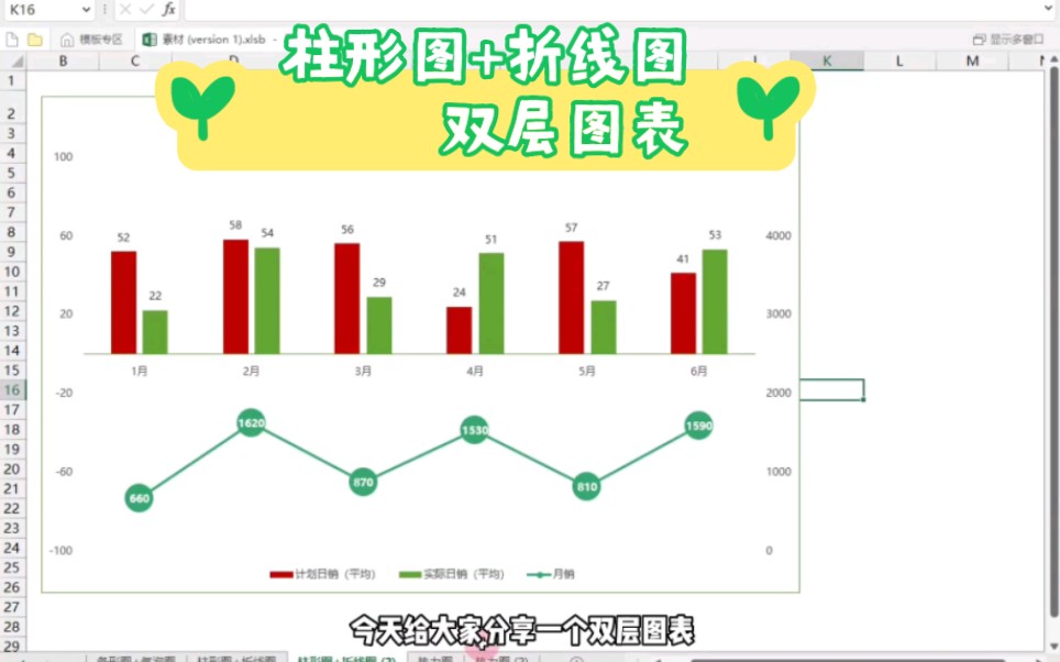 柱形图+折线图双层图表多维度展示数据哔哩哔哩bilibili