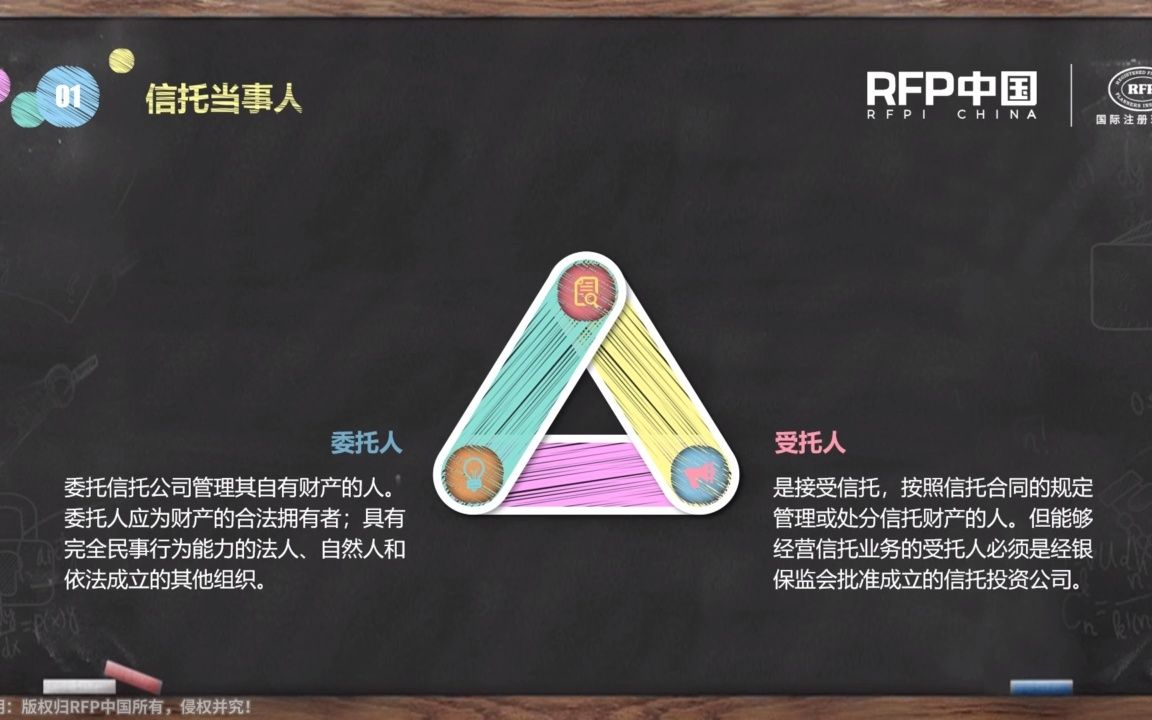 [图]29.信托基础：信托基本原理