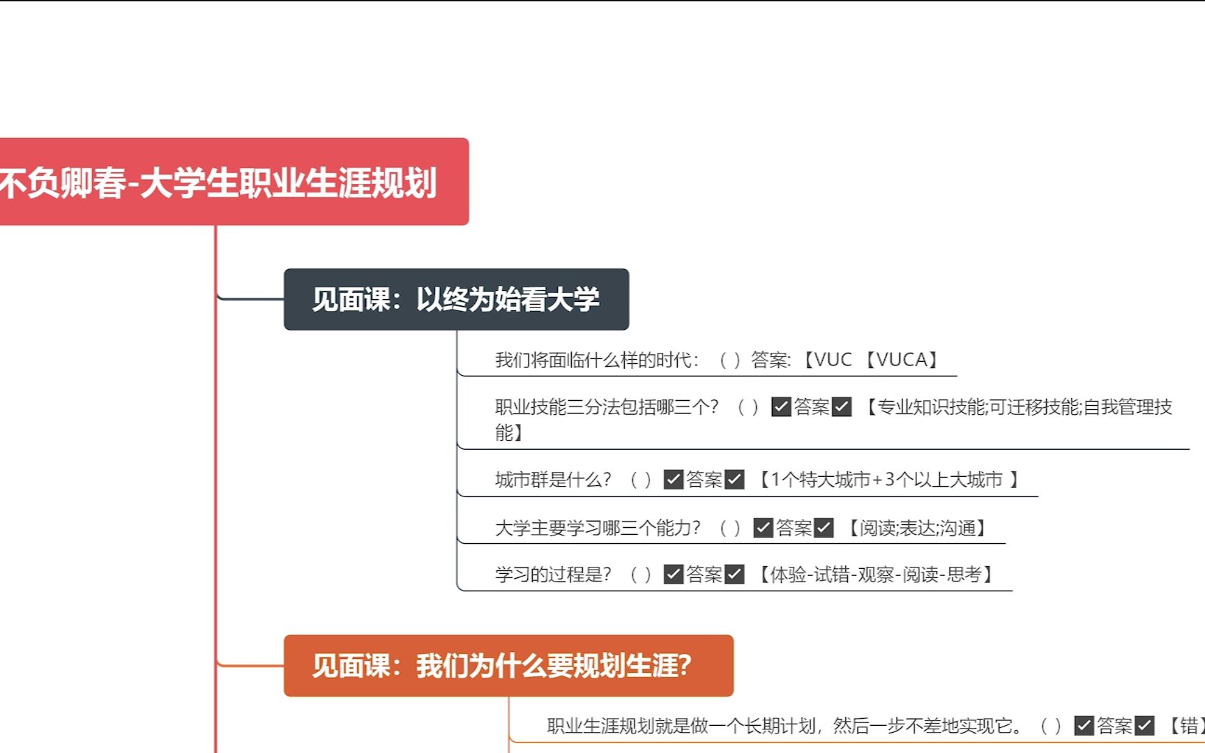 不负卿春大学生职业生涯规划知到智慧树答案2021年哔哩哔哩bilibili