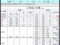 Download Video: CNC加工中心转速进给参数表