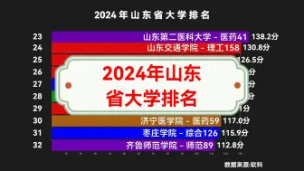 下载视频: 2024年山东省大学排名