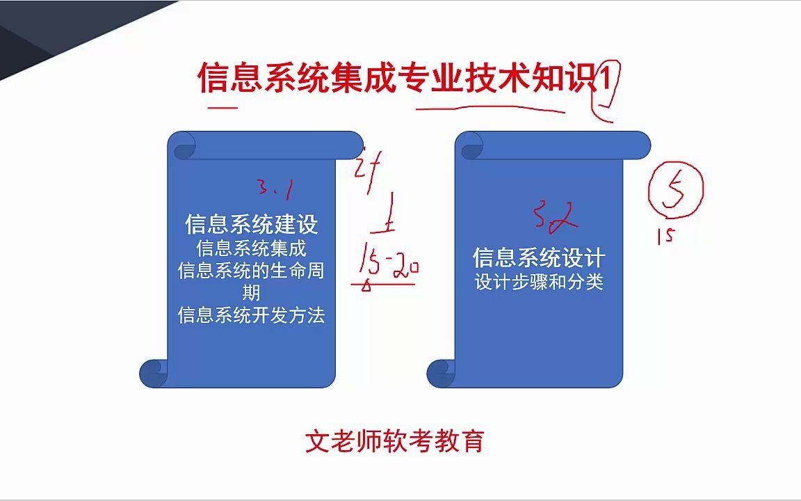 系统集成项目管理工程师3.1信息系统建设;3.2信息系统设计哔哩哔哩bilibili