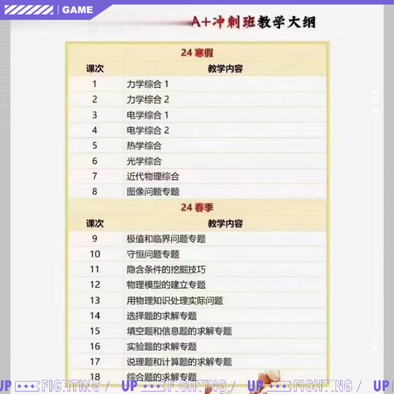 2024寒春范小辉高考物理A+冲刺班哔哩哔哩bilibili