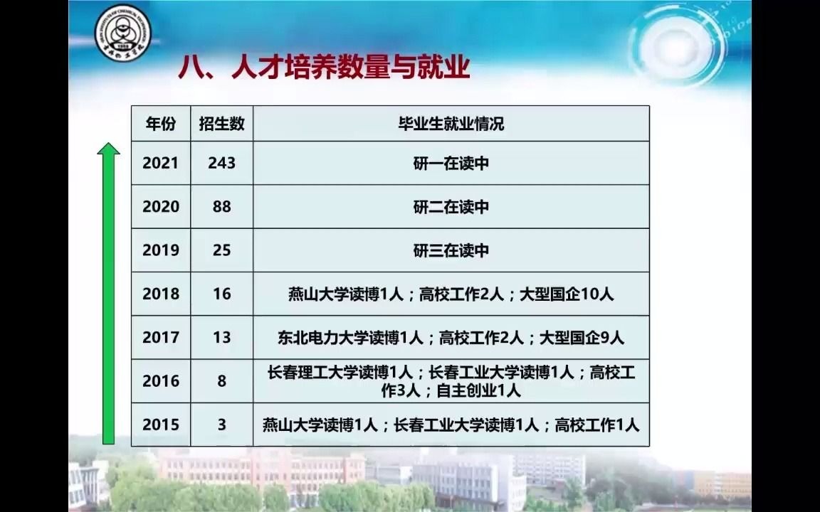 2022年吉林化工学院电子信息专业硕士招生直播咨询会哔哩哔哩bilibili