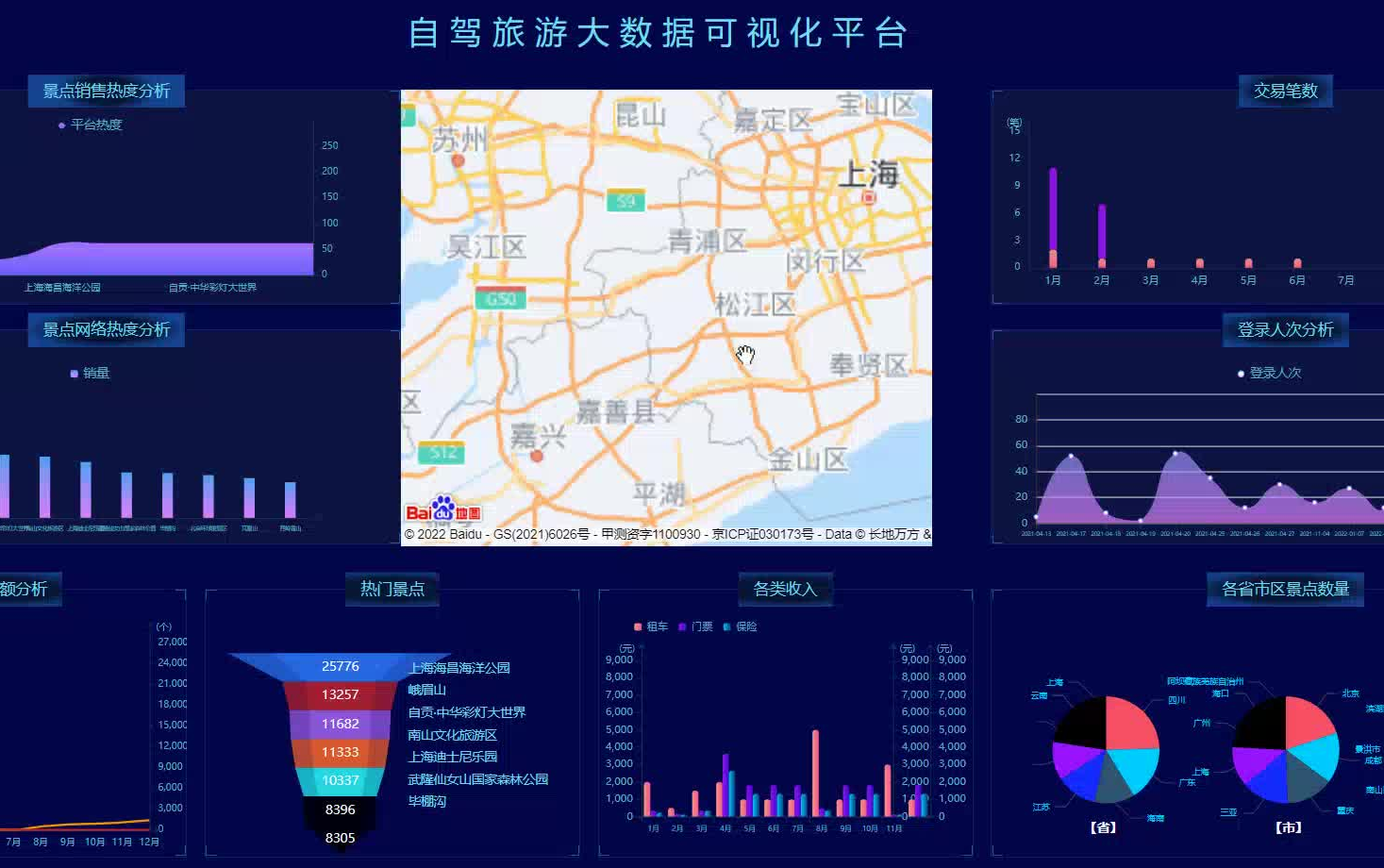 计算机毕业设计超神Python+Spark旅游推荐系统 旅游大数据分析 自驾游推荐系统 旅游推荐App小程序 自驾游路线规划系统(支付+识别+大屏)哔哩哔哩...