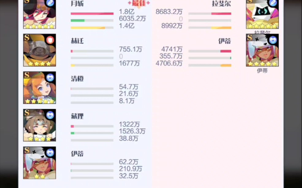 [图]召唤与合成2最强组合（一百万打三百万）