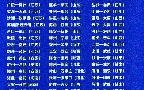 古代城市名字有多优美,古今对照!