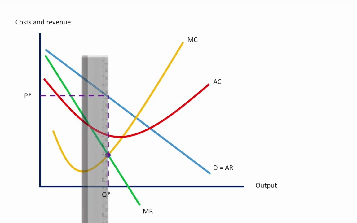 垄断的特点和图示:Monopoly characteristics and diagram哔哩哔哩bilibili