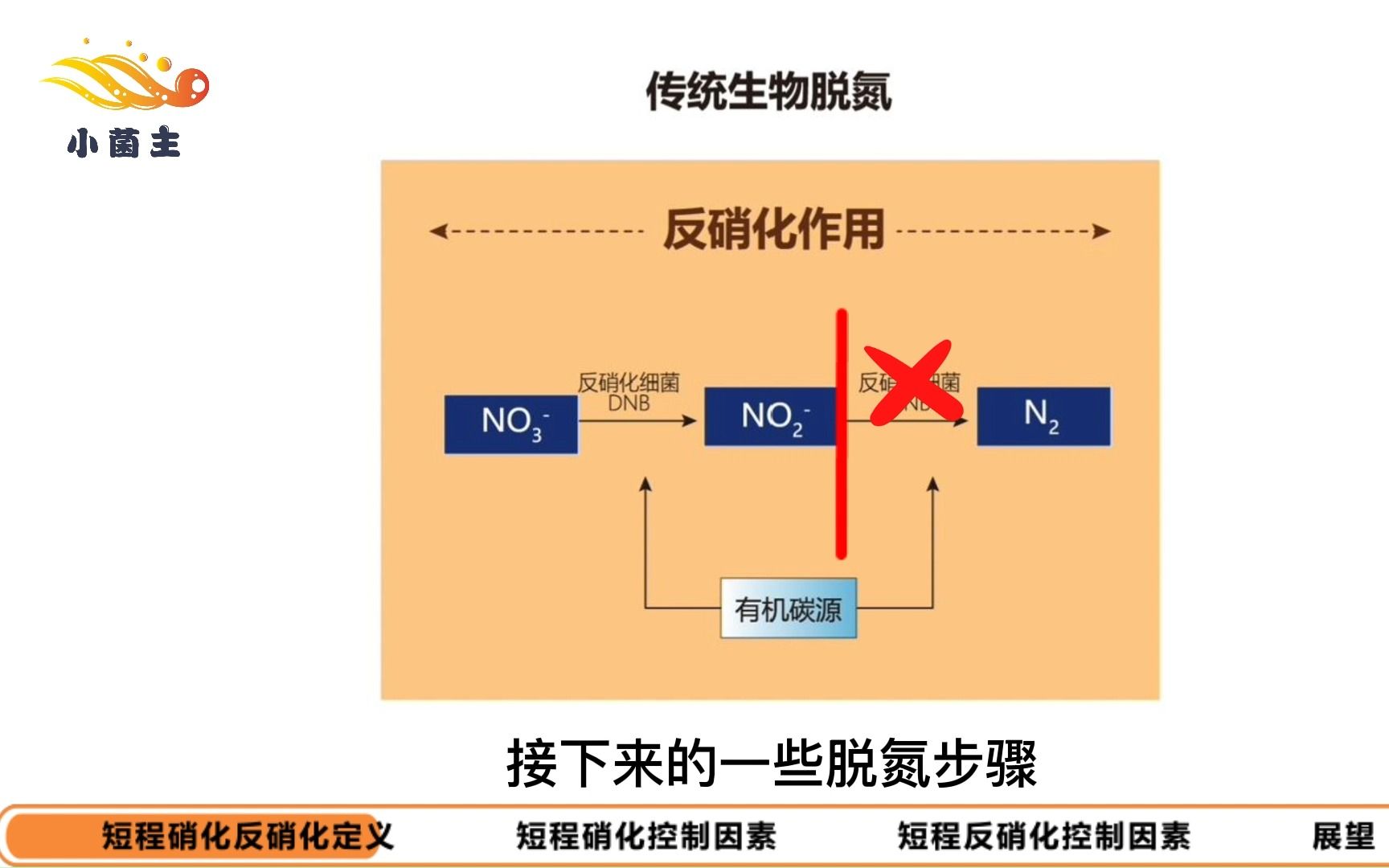 短程硝化反硝化定义及控制因素哔哩哔哩bilibili