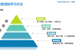 质量管理的学习方法1