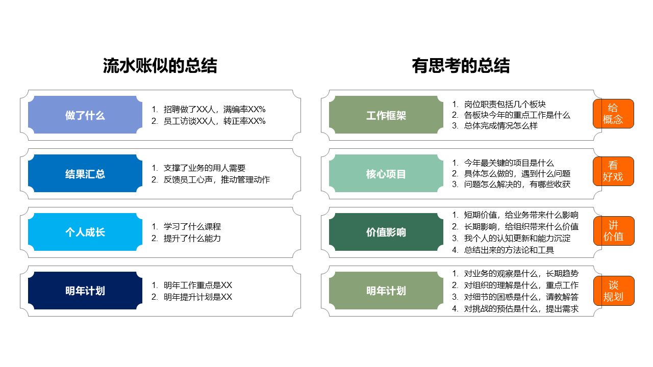 《年度工作总结》01 工作总结的结构设计哔哩哔哩bilibili