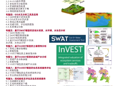 多技术融合在流域生态系统服务评价 水文水生态分析 碳收支 气候变化影像等领域应用技巧哔哩哔哩bilibili