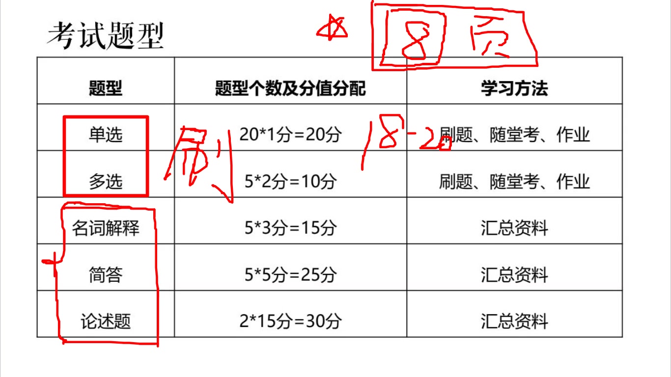 客户服务管理串讲1哔哩哔哩bilibili