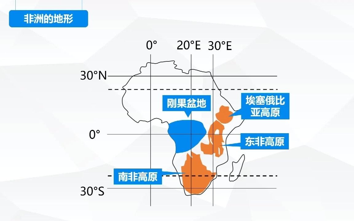 [图]世界各大洲区域定位，别再担心定位不准了！继续码住！