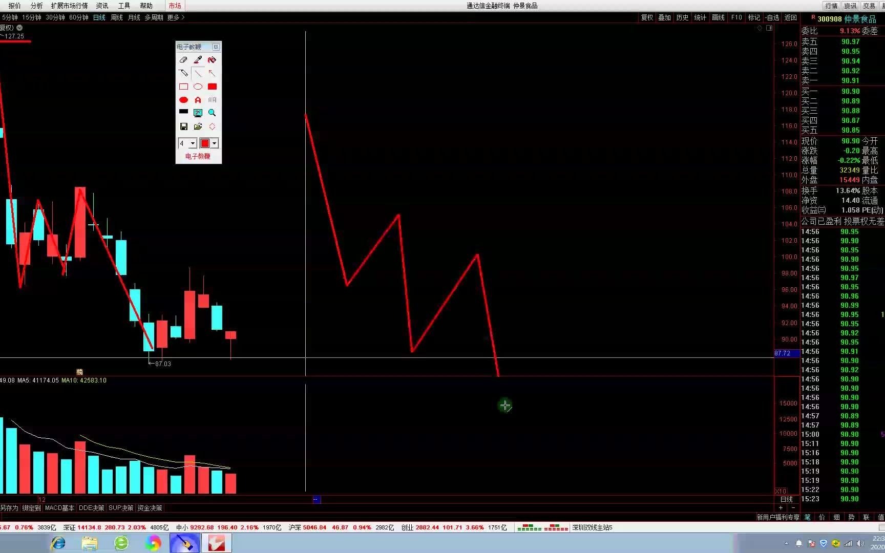 20201221对个股仲景食品的提前性底部试探法哔哩哔哩bilibili