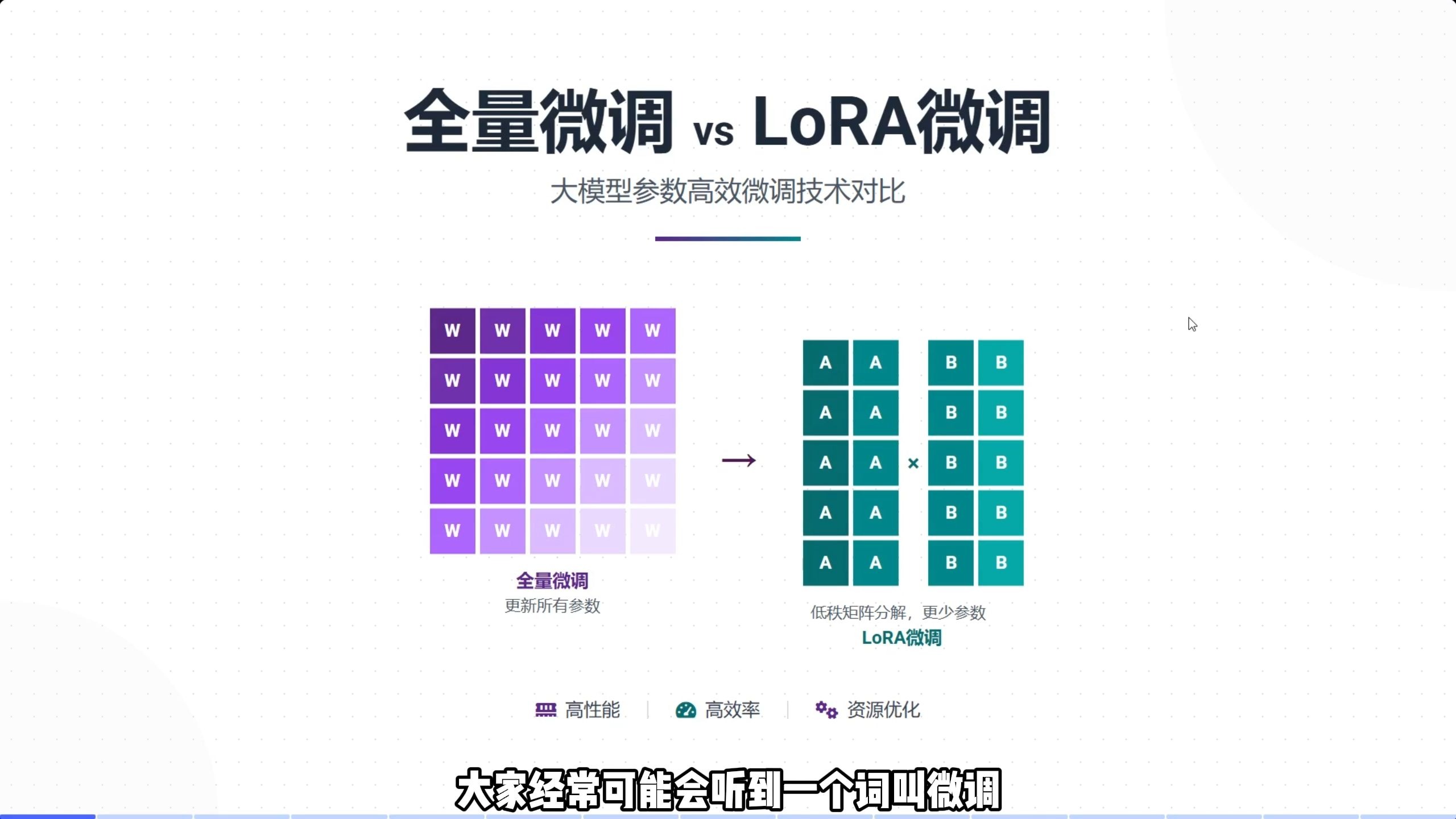【模型微调】全量微调 VS LoRA微调
