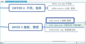 Video herunterladen: 海量背单词 34 fer= to carry