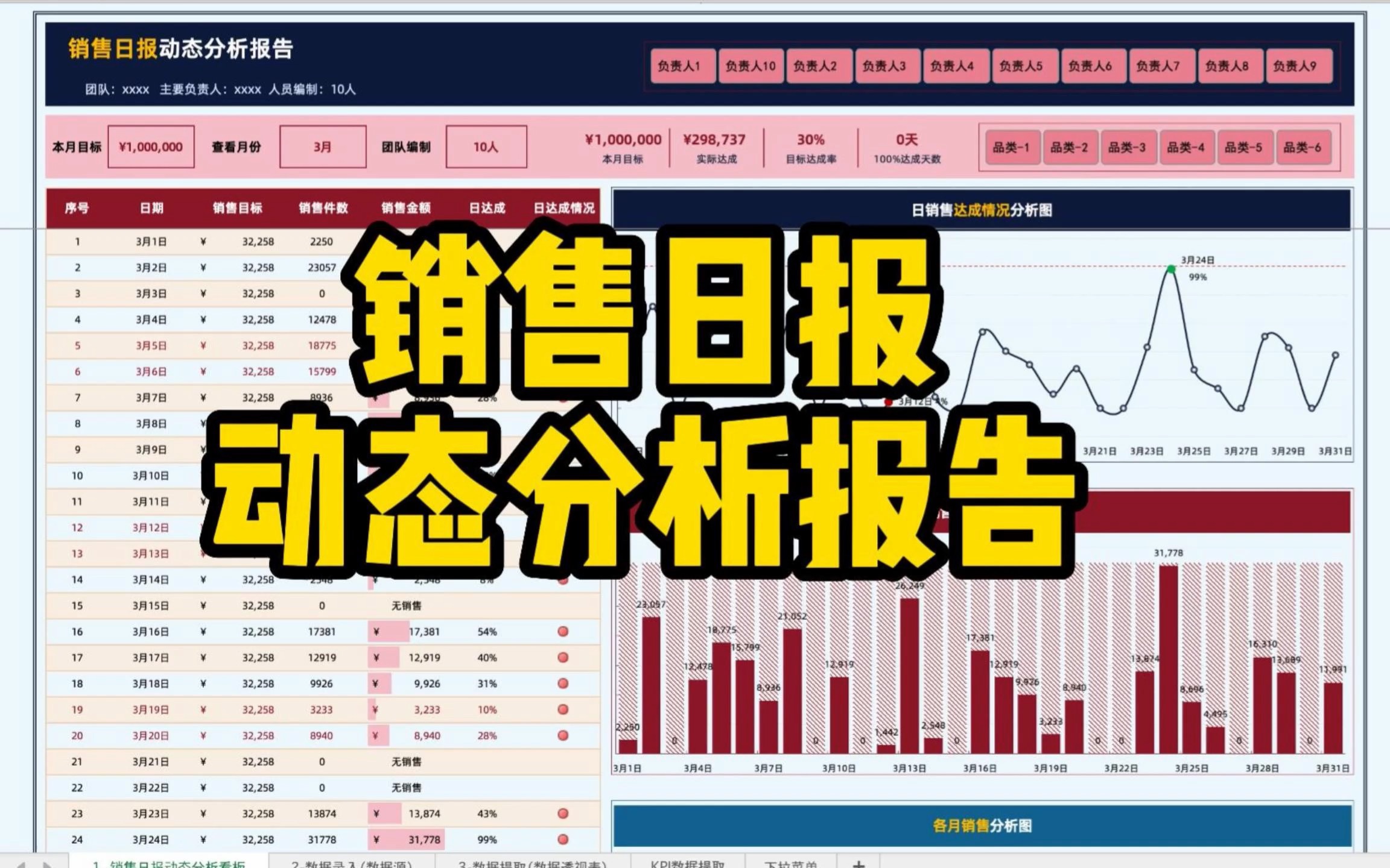 「一整套高颜值的Excel模版」02销售日报动态分析报告哔哩哔哩bilibili