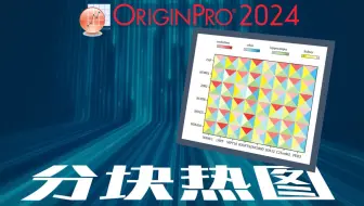 分块热图