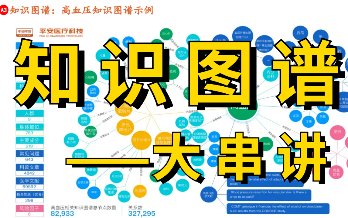 由浅入深!【知识图谱知识大串讲】知识图谱实战/知识图谱入门/知识图谱构建/知识图谱论文/知识图谱嵌入/知识图谱可视化/知识图谱可视化/知识图谱问答!...