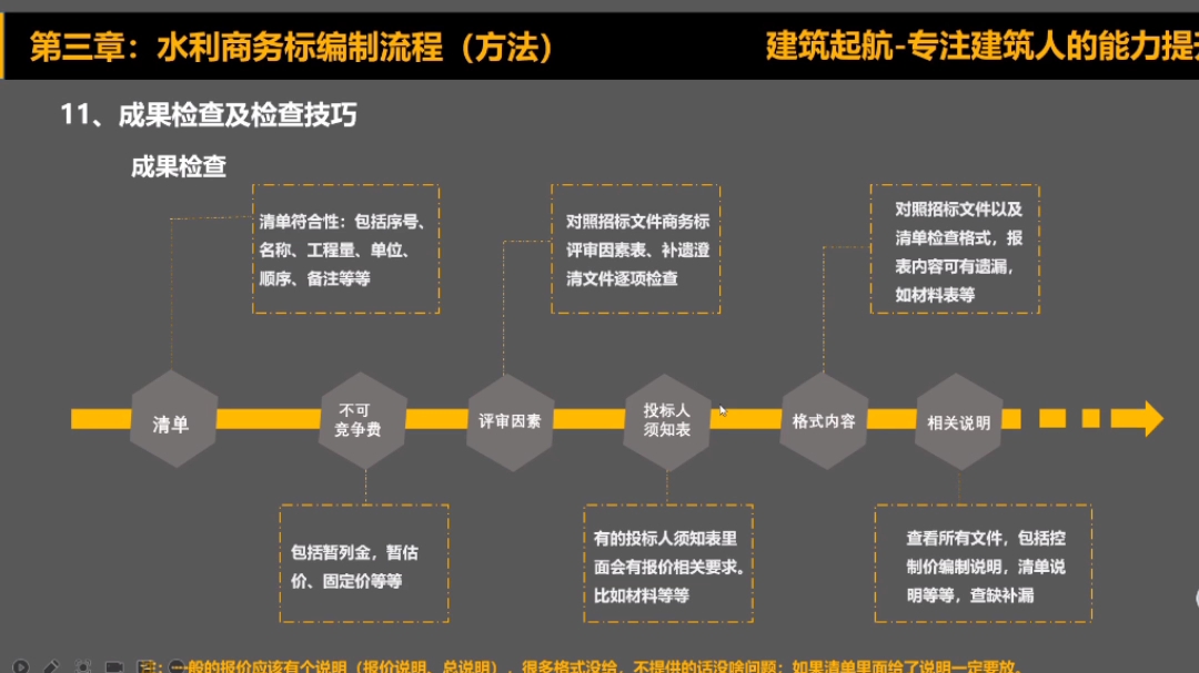 商务标投标文件要检查哪些东西?你知道吗?哔哩哔哩bilibili