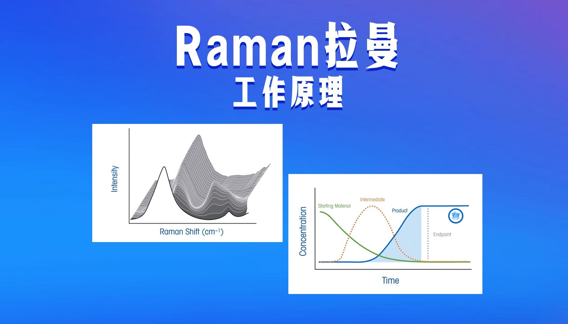 Raman拉曼工作原理哔哩哔哩bilibili