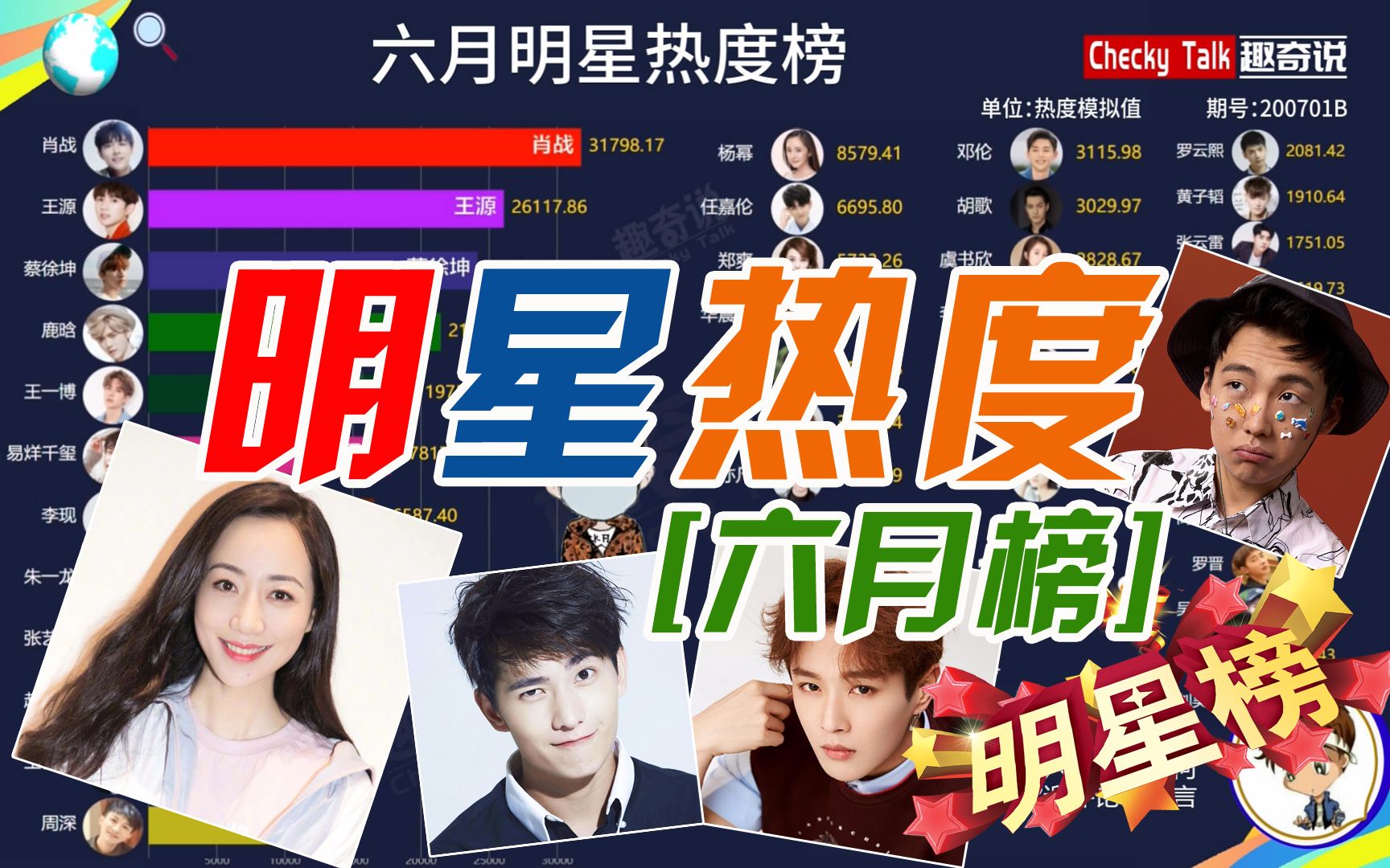 明星热度,2020六月榜,你们的爱豆都在这里!