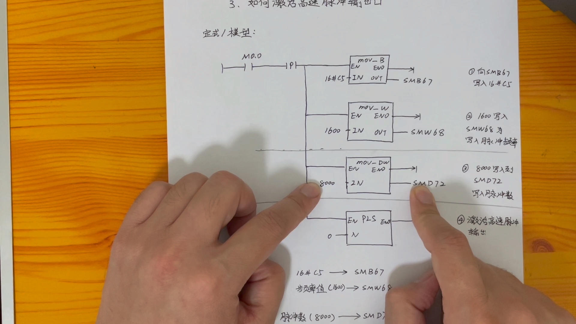 [图]一个完整的plc项目案例:西门子s7200smart控制步进伺服电机案例（二）