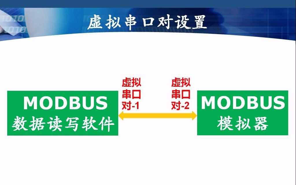 (006)实战如何利用电脑模拟MODBUS设备数据的读写哔哩哔哩bilibili