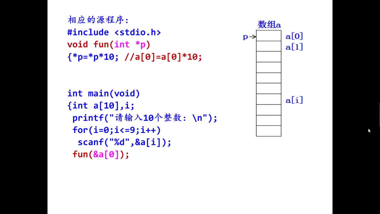 C语言中数组名作函数参数哔哩哔哩bilibili