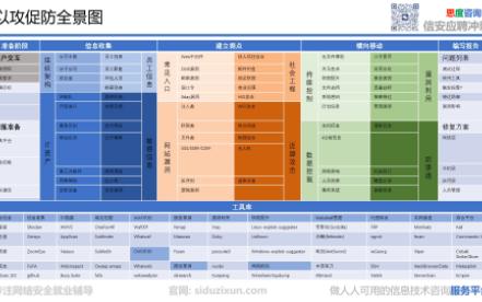 渗透测试 以攻促防 全景图哔哩哔哩bilibili