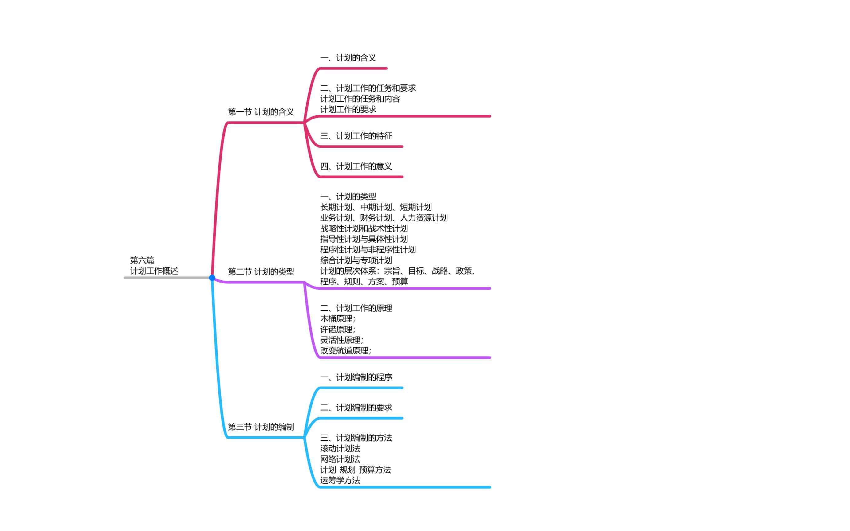 第六章计划工作概述哔哩哔哩bilibili