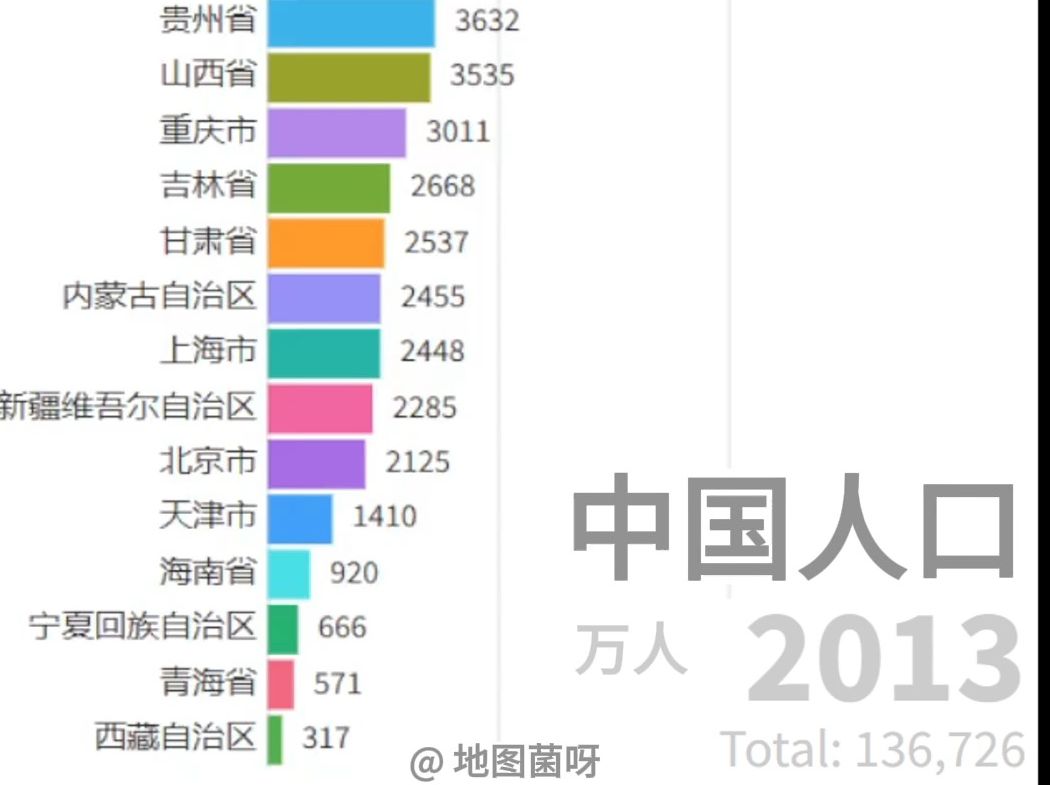 中国人口 20132023哔哩哔哩bilibili