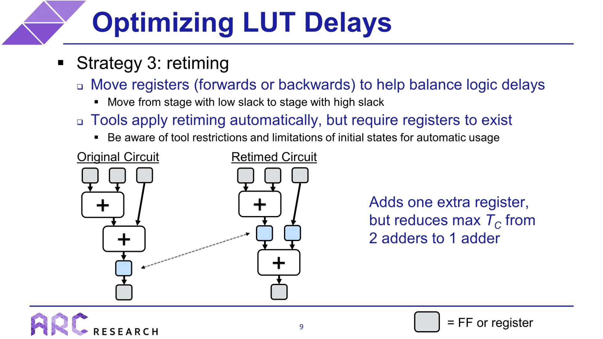 FPGA/AISC Timing Optimization Optimization Strategies哔哩哔哩bilibili