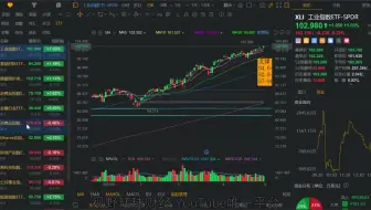 美股股评家专题--美股 半导体走弱预警！SOXX、AMD、TSM！等待低吸龙头车企！大盘迷失方向！