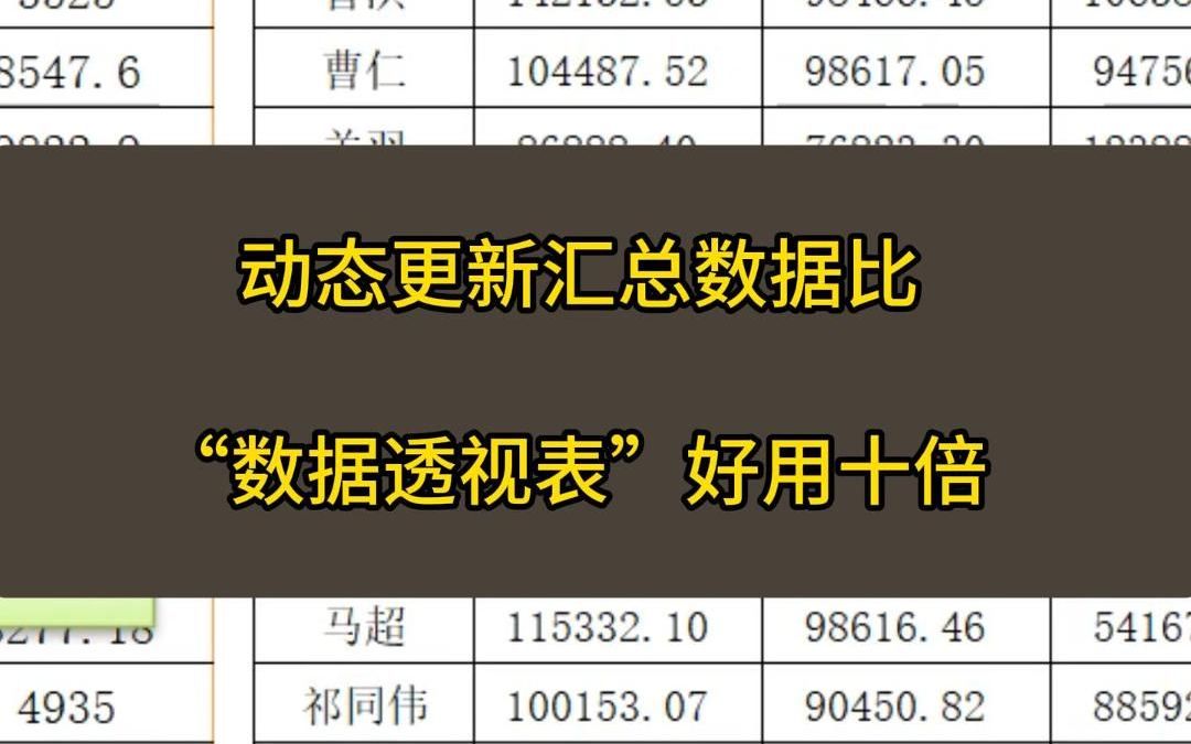 动态更新汇总数据比“数据透视表"好用十倍哔哩哔哩bilibili