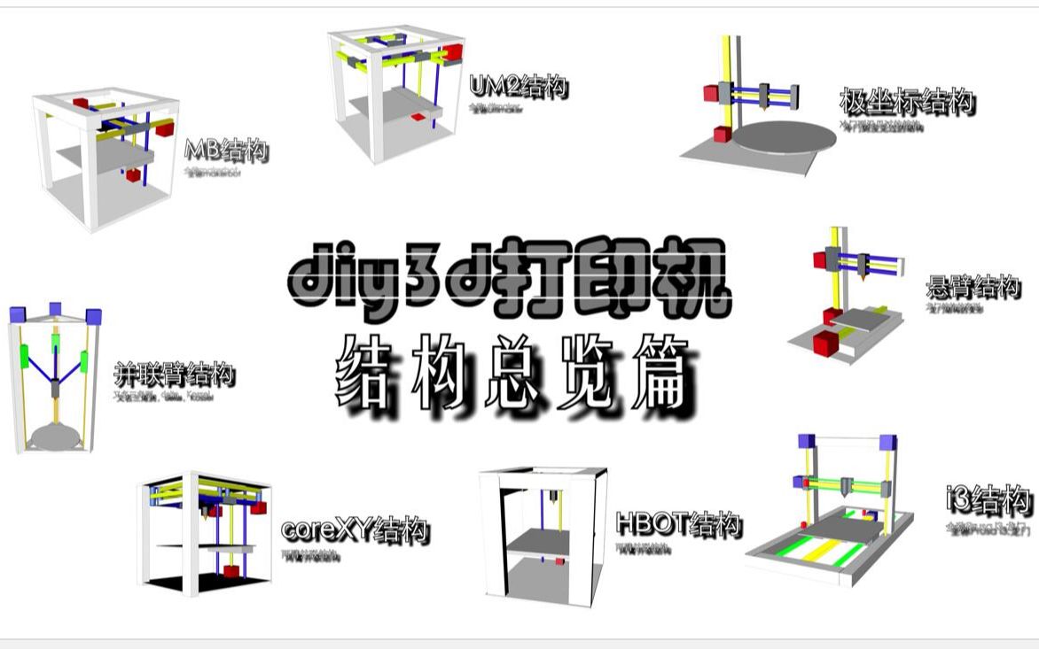 【DIY3d打印入门指南】各种结构总览,直观认识常见的3d打印机结构哔哩哔哩bilibili