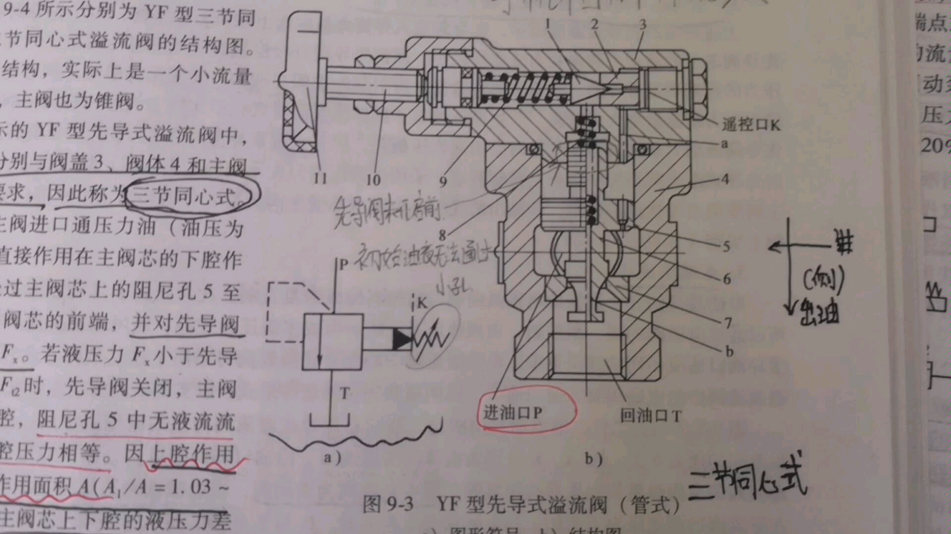 先导式溢流阀+卸荷回路之一,简单讲解哔哩哔哩bilibili