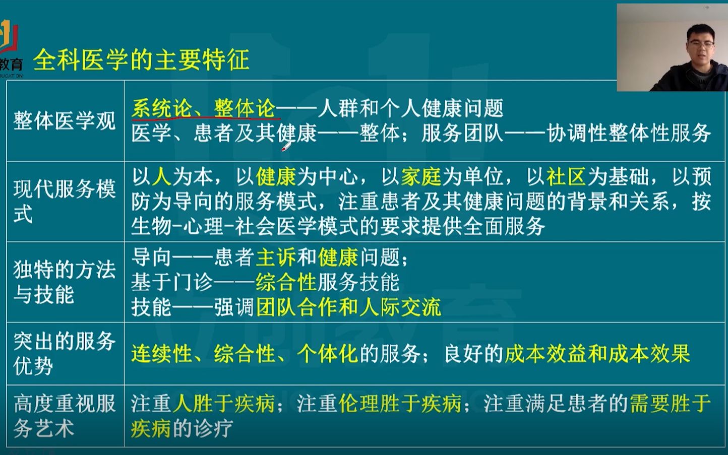 [图]2022主治医师中级医学卫生职称视频网课301主治全科医学视频网络课程全科医学概论完整视频