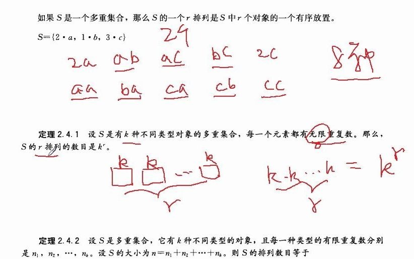 有重复元素集合的排列数计算哔哩哔哩bilibili