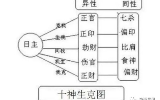 [图]八字命理中最基础的知识点