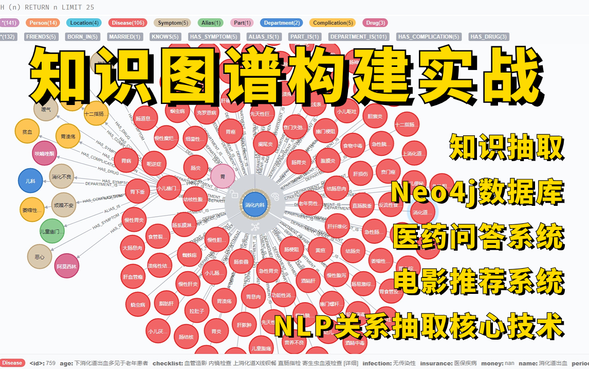 [图]【完全自学知识图谱】人生苦短，我苦学知识图谱实战！7小时跟着博士搞懂知识抽取，三大Neo4j数据库、医药问答系统、电影推荐系统基于知识图谱构建！