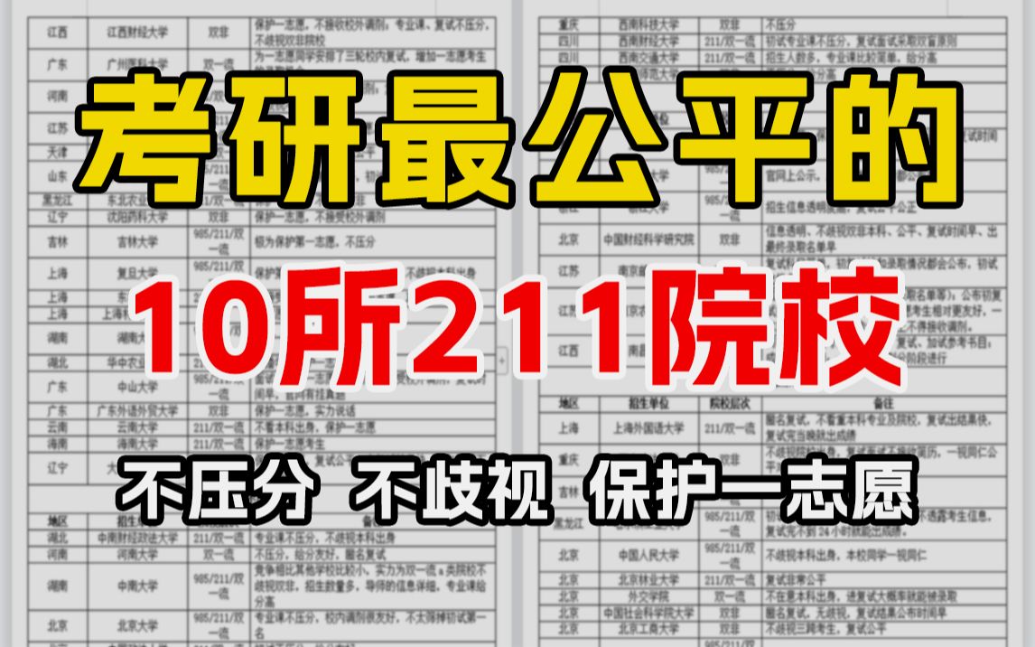 [图]【最新】考研211院校白名单！不压分！不歧视！保护一志愿！