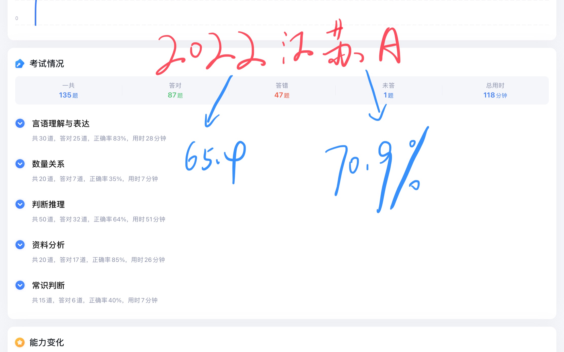 2022江苏省考a类卷.65.4哔哩哔哩bilibili